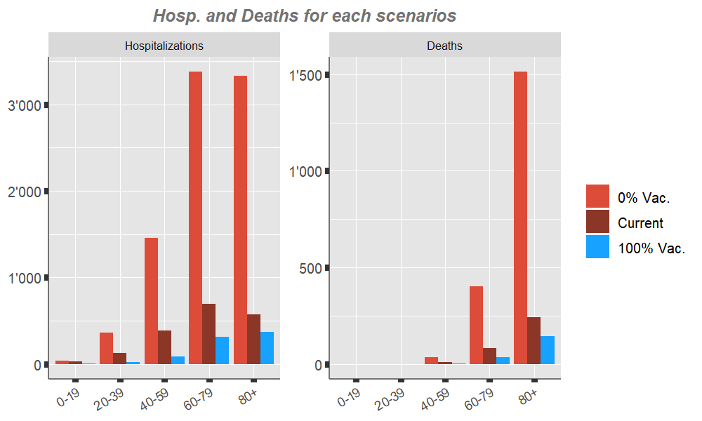 plot of chunk ageclasses-cases-scenarios