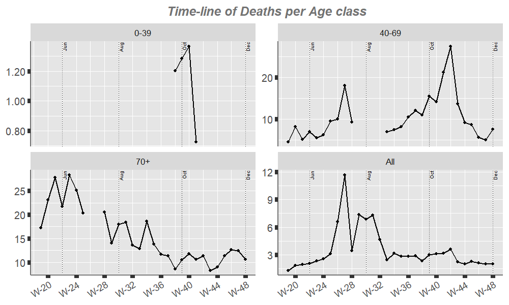plot of chunk ageclasses-pandemic-death-timeline-ratio