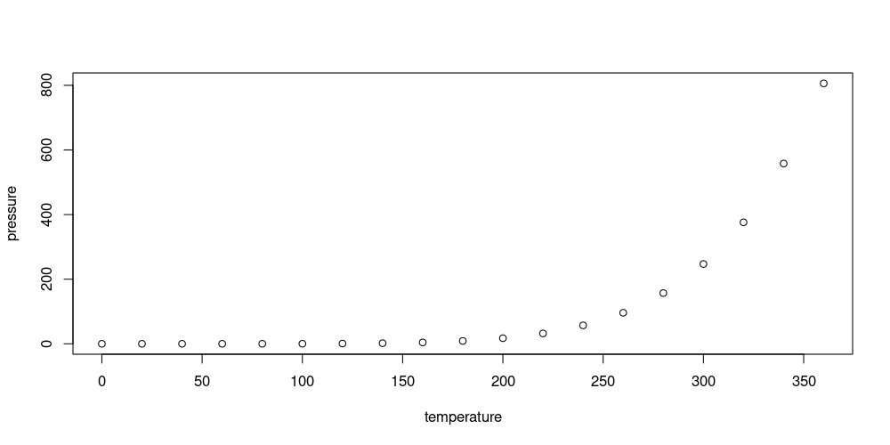 plot of chunk pressure-size-tuning