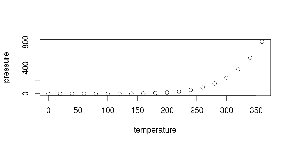 plot of chunk pressure-size-tuning-pointsize