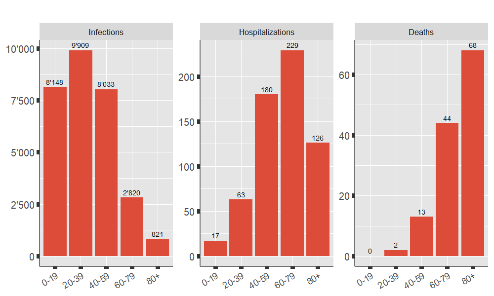 plot of chunk ageclasses-pandemic-month