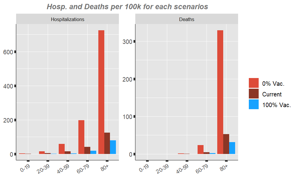 plot of chunk ageclasses-cases-scenarios-100k