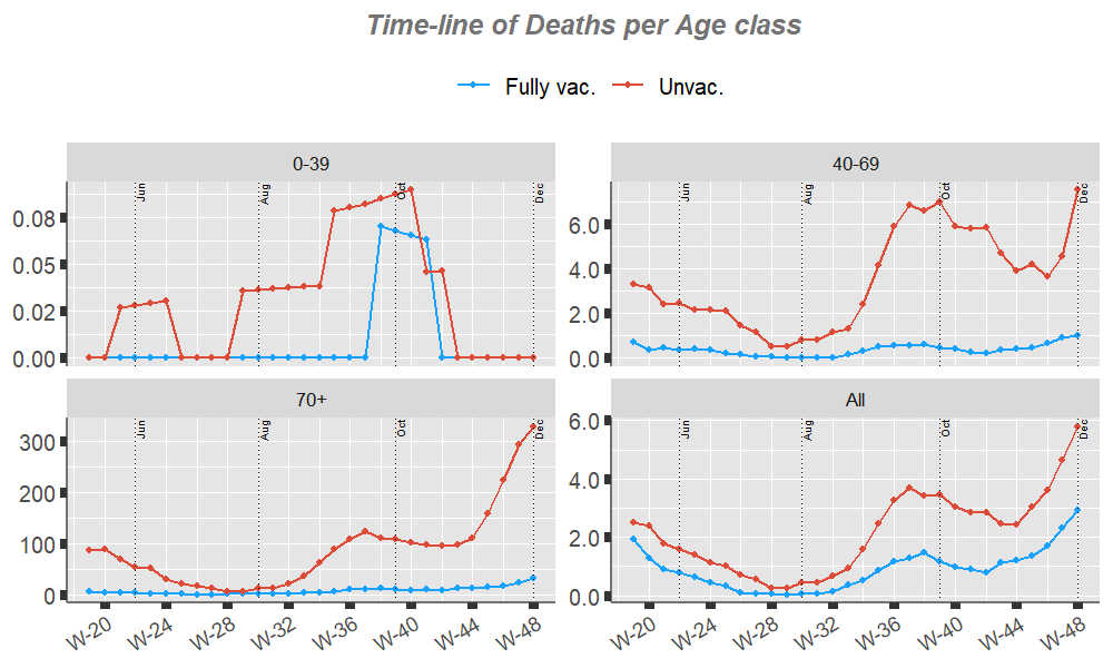 plot of chunk ageclasses-pandemic-death-timeline