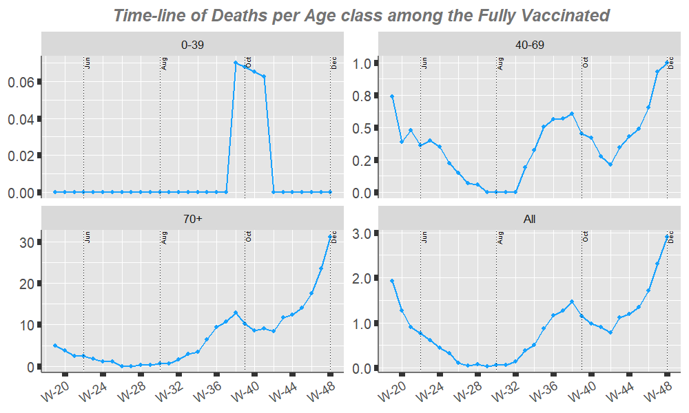 plot of chunk ageclasses-pandemic-deaths-timeline-fullyvac