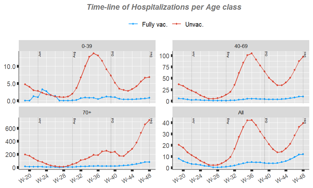 plot of chunk ageclasses-pandemic-hosp-timeline