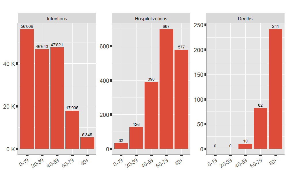 plot of chunk ageclasses-pandemic-month