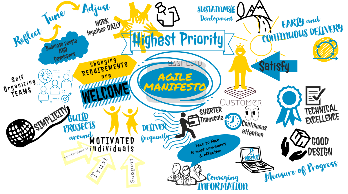 Agile Manifesto