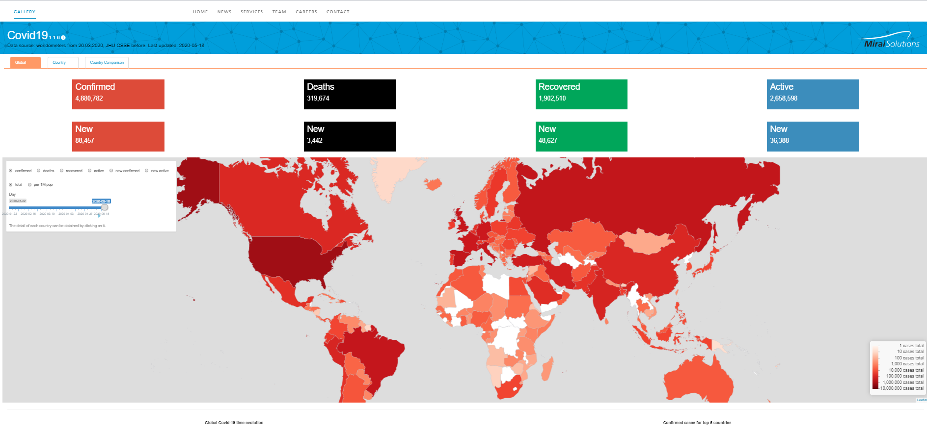 Build your first Shiny App