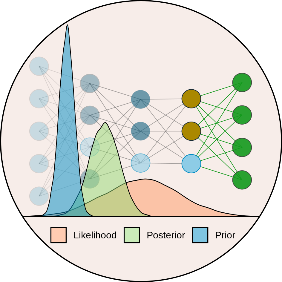 TensorFlow Probability