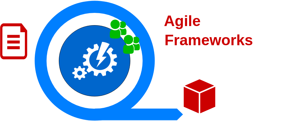 Agile frameworks