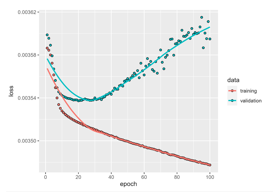 Optimal Loss vs Training Epochs