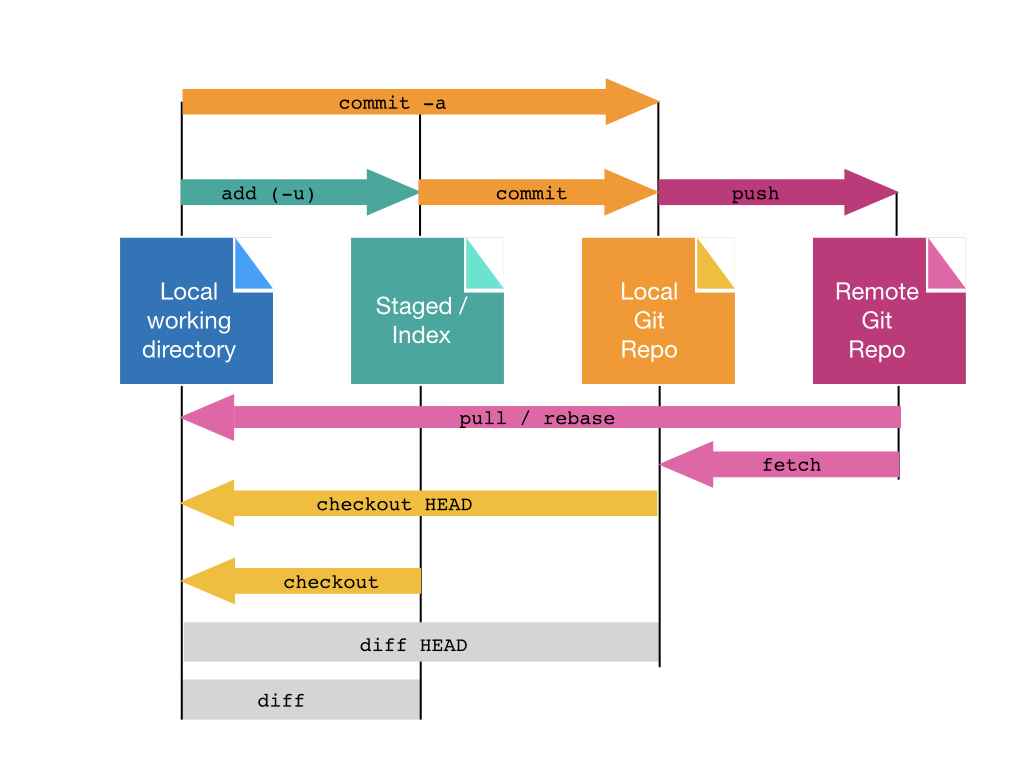 Git & GitHub (for the R User)