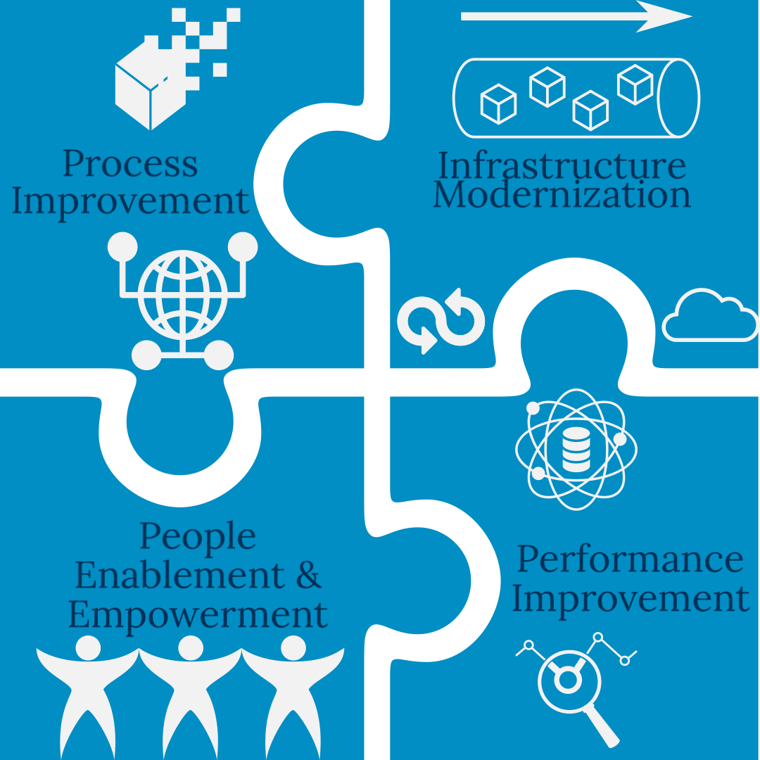 Mirai Solutions :: How to reach operational efficiency?