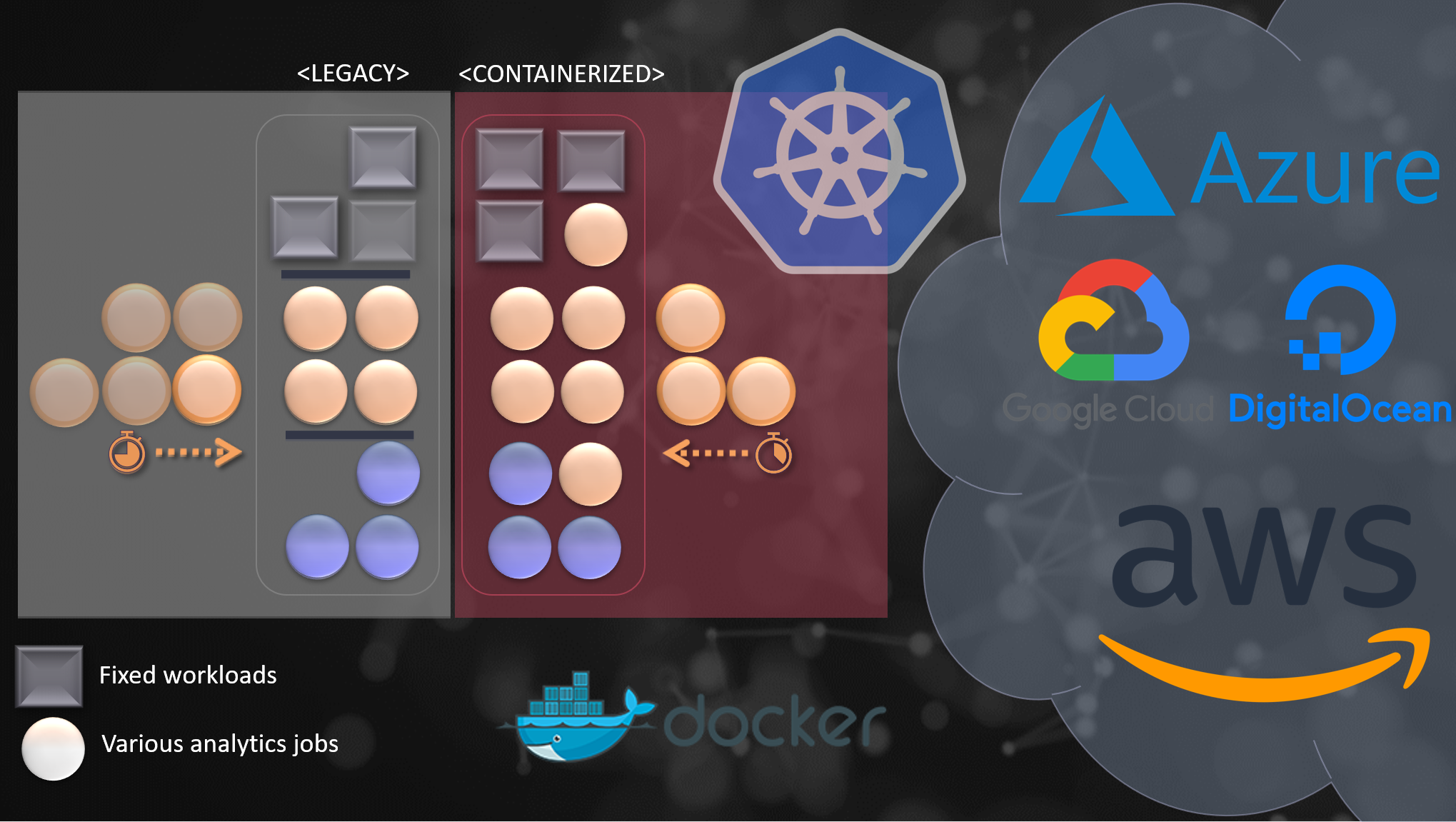 Containerize at Mirai Solutions with Kubernetes and Docker