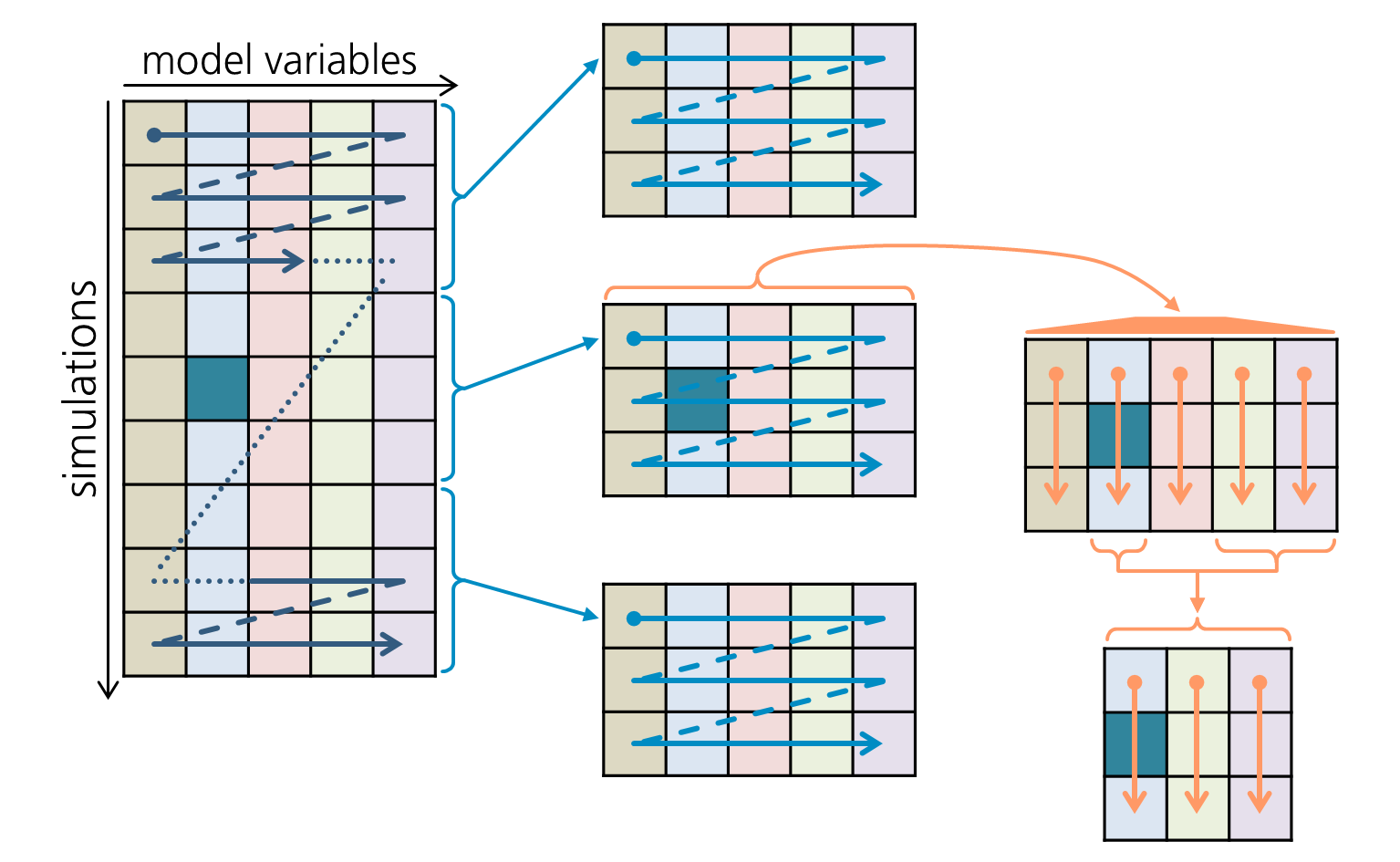 Consistent parallel Monte Carlo simulation