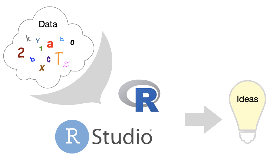 R basics - objects, functions and operations