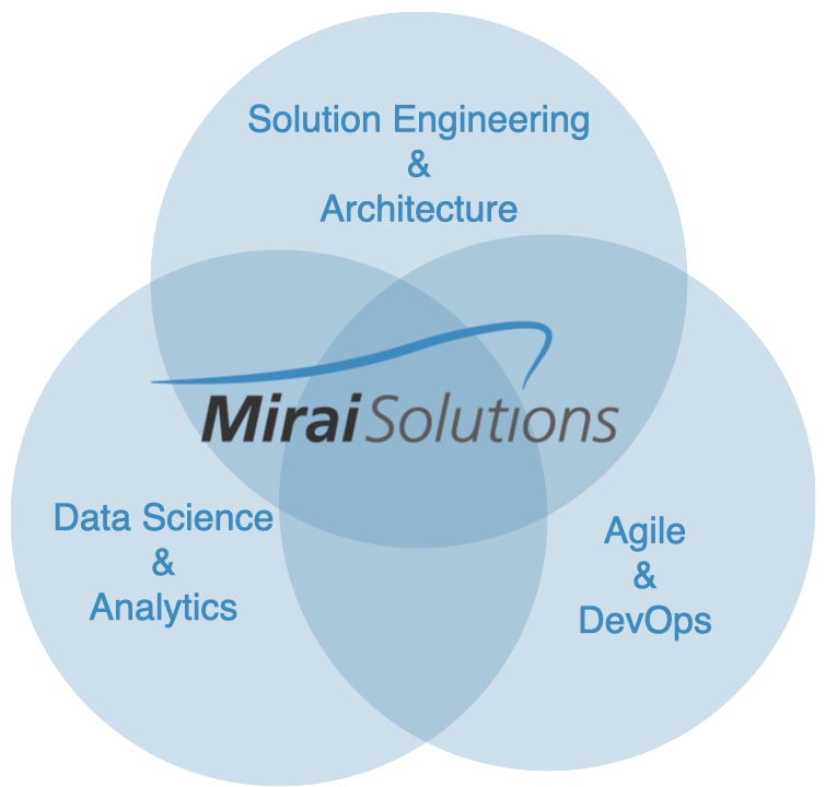 Mirai Expertise