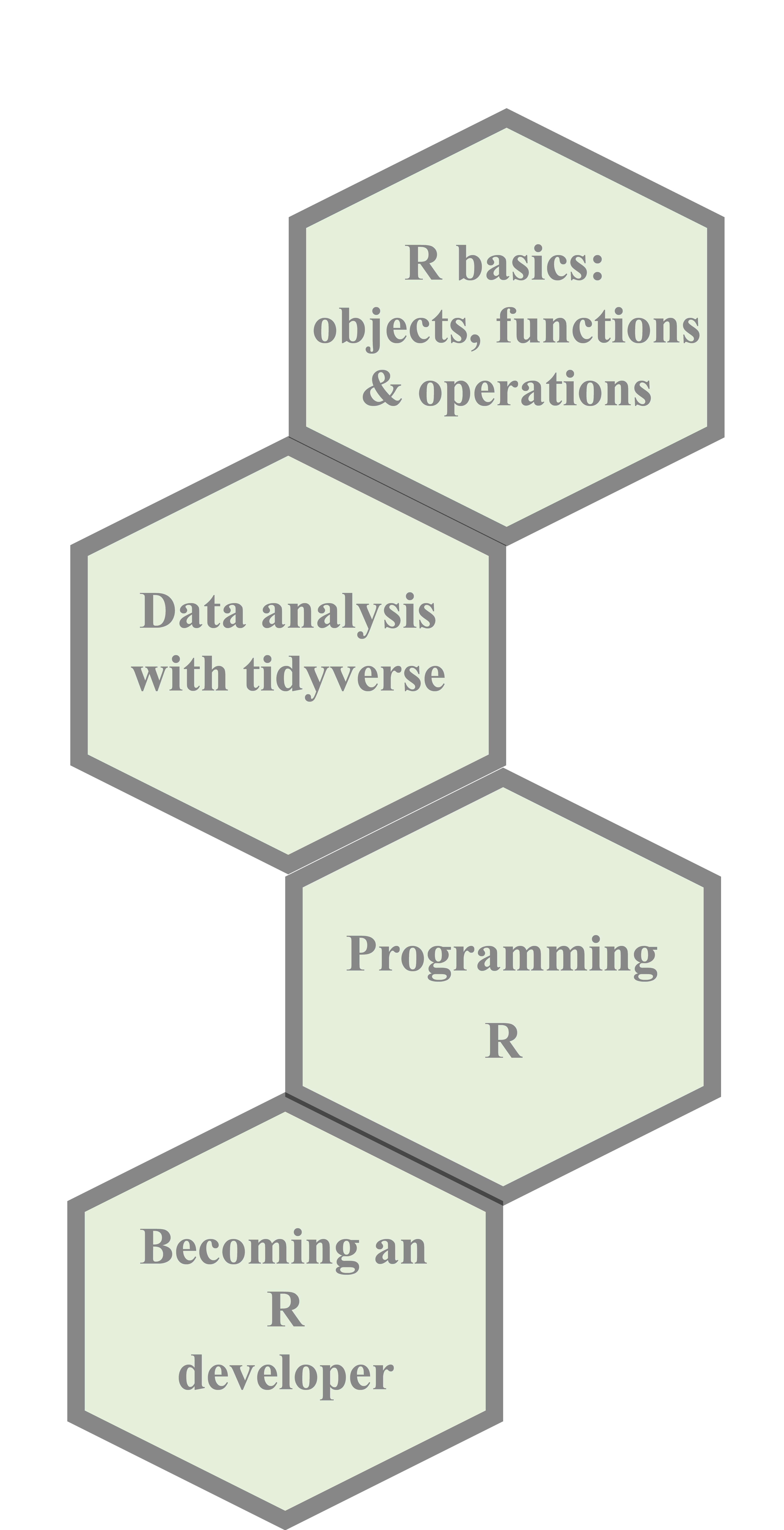 Introduction to R