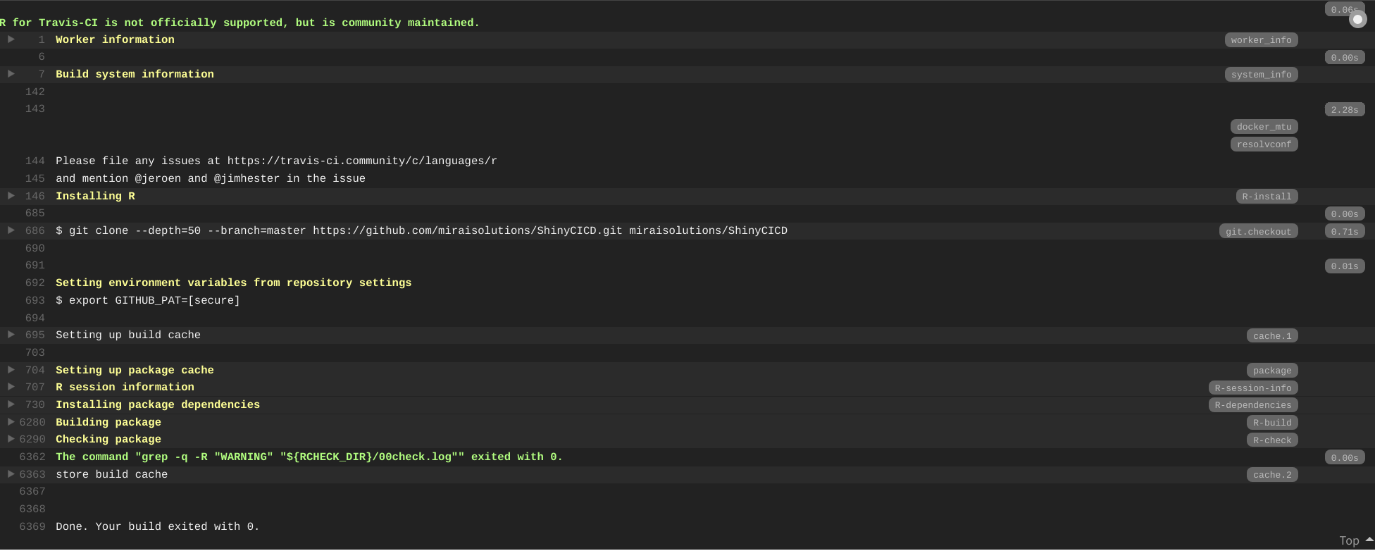 Default Travis Continuous Integration pipeline for an R package